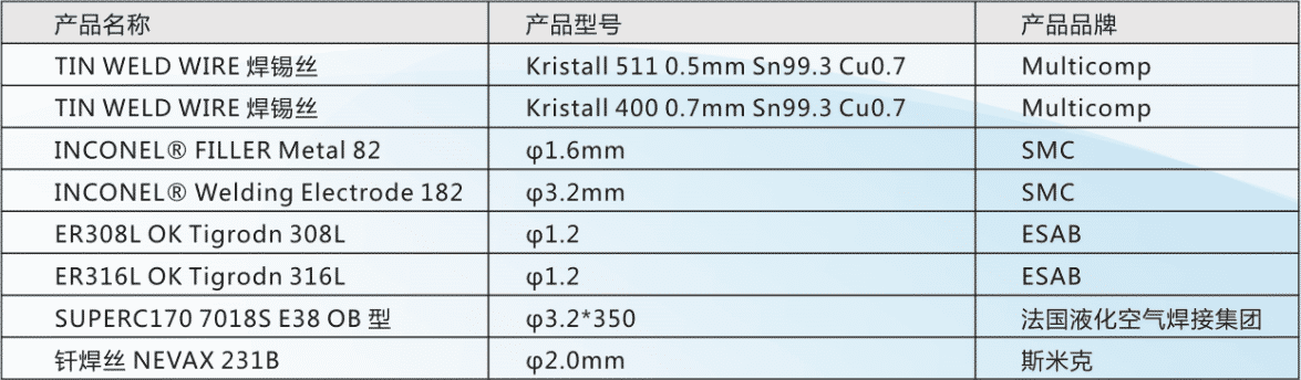 核級(jí)焊材產(chǎn)品業(yè)績(jī)